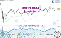 BNP PARIBAS - Journalier