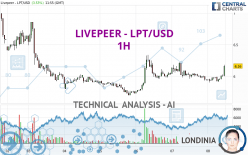 LIVEPEER - LPT/USD - 1H