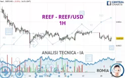 REEF - REEF/USD - 1H
