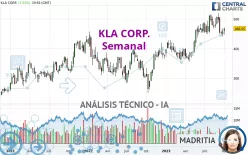 KLA CORP. - Semanal