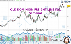 OLD DOMINION FREIGHT LINE INC. - Semanal