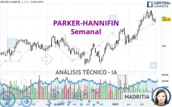 PARKER-HANNIFIN - Semanal