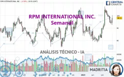 RPM INTERNATIONAL INC. - Semanal