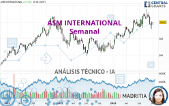 ASM INTERNATIONAL - Semanal