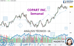 COPART INC. - Semanal