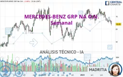 MERCEDES-BENZ GRP NA O.N. - Semanal