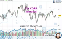 CSX CORP. - Semanal