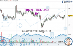 TRON - TRX/USD - 1H