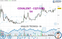 COVALENT - CQT/USD - 1H