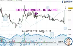 IOTEX - IOTX/USD - 1H