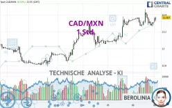 CAD/MXN - 1 Std.