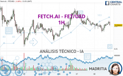 FETCH.AI - FET/USD - 1H