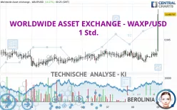 WORLDWIDE ASSET EXCHANGE - WAXP/USD - 1 Std.