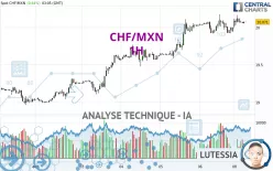 CHF/MXN - 1H