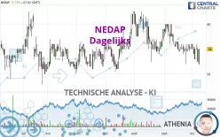 NEDAP - Dagelijks