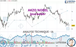 AKZO NOBEL - Journalier