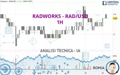 RADWORKS - RAD/USD - 1H