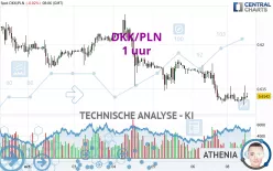 DKK/PLN - 1H