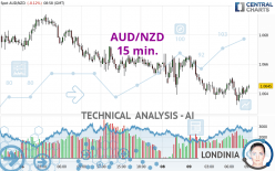 AUD/NZD - 15 min.