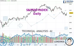 S&amp;P500 INDEX - Daily