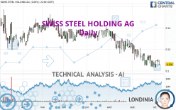 SWISS STEEL HOLDING AG1 - Daily