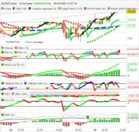 AEX25 INDEX - 15 min.