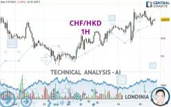 CHF/HKD - 1H