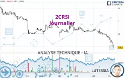 2CRSI - Giornaliero