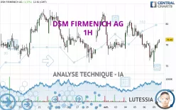 DSM FIRMENICH AG - 1H