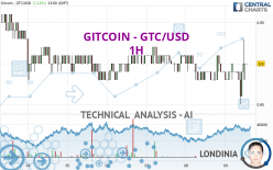 GITCOIN - GTC/USD - 1H