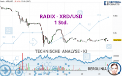 RADIX - XRD/USD - 1 Std.