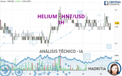 HELIUM - HNT/USD - 1H