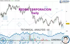 REDEIA CORPORACION - Daily