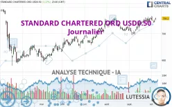 STANDARD CHARTERED ORD USD0.50 - Journalier