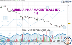 AURINIA PHARMACEUTICALS INC - 1H