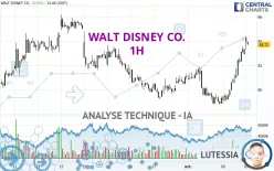 WALT DISNEY CO. - 1H