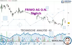 FRIWO AG O.N. - Täglich