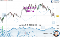 COR.ALBA - Diario