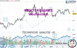 PROCTER GAMBLE - Wöchentlich