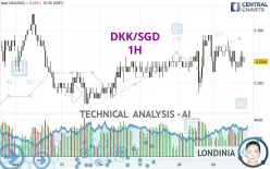 DKK/SGD - 1H