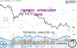 COSMOS - ATOM/USDT - Daily