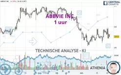 ABBVIE INC. - 1 uur