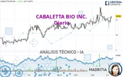 CABALETTA BIO INC. - Diario