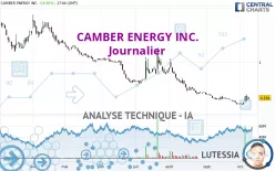 CAMBER ENERGY INC. - Journalier