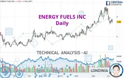 ENERGY FUELS INC - Daily