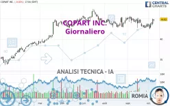 COPART INC. - Giornaliero