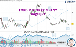 FORD MOTOR COMPANY - Täglich