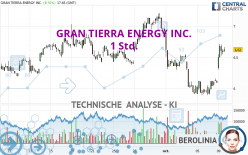 GRAN TIERRA ENERGY INC. - 1 Std.