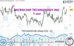 MICROCHIP TECHNOLOGY INC. - 1 uur