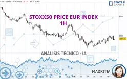 STOXX50 PRICE EUR INDEX - 1H